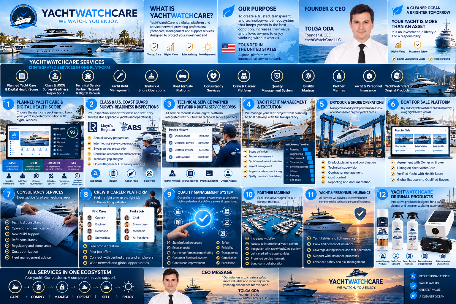 YachtWatchCare — 12 Integrated Services Overview